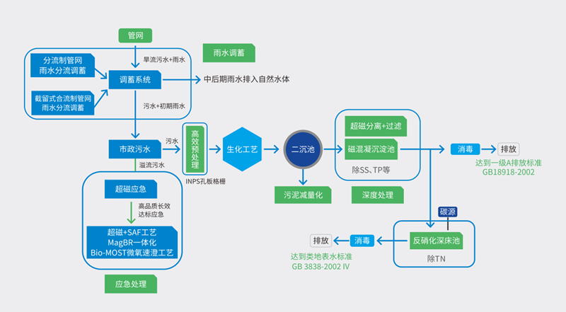 4业务领域-市政_副本.png