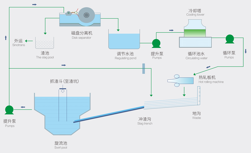 冶金解决方案_副本.png