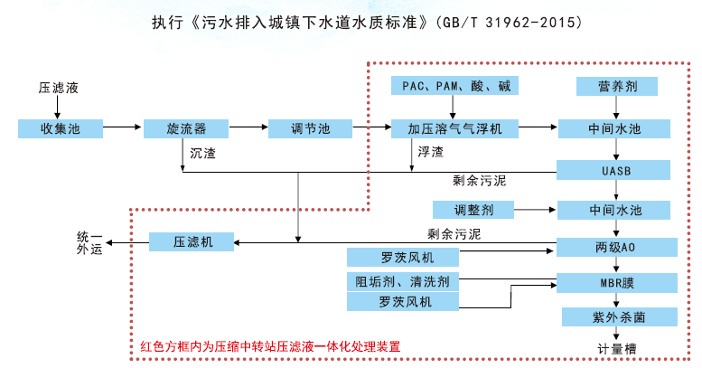 垃圾渗滤液解决方案.png