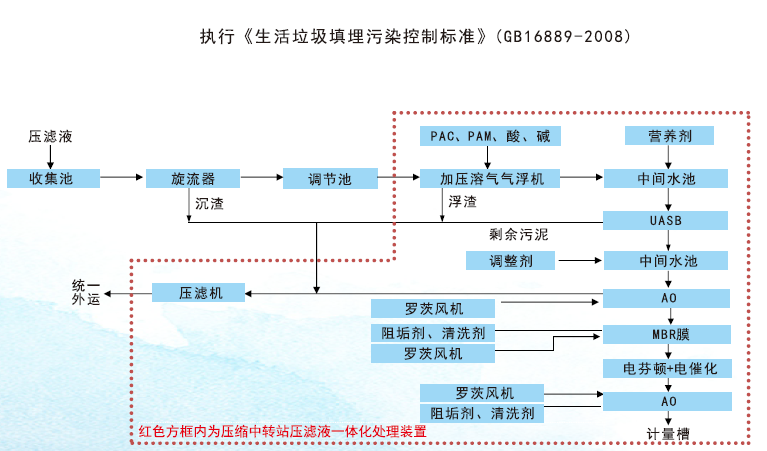 垃圾渗滤液解决方案2.png